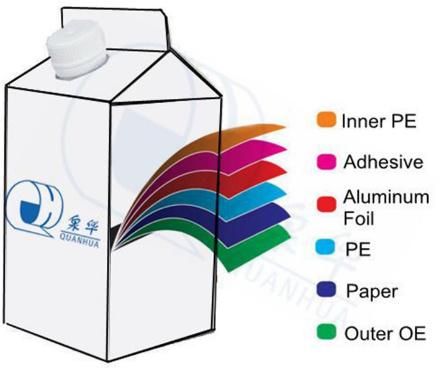 Milk/Cream/Cheese/Coffee/Spice and Soup/Whip Topping/Lactobacillus Beverage/Juice/Albumen/Yoghour/Catsup/Jam/Lavation/Fruit Vinegar Package Paper Carton
