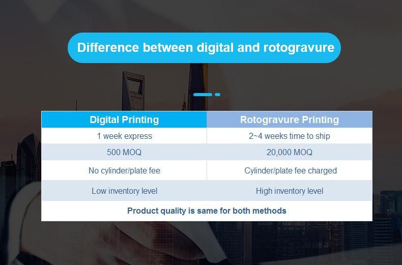 Walgreens and Cvs Approved Gmi Certified Supplier 500PCS MOQ No Cylinder Fee Custom Digital Printing Flexible Packaging Plastic Poly Recyclable Packaging Pouch