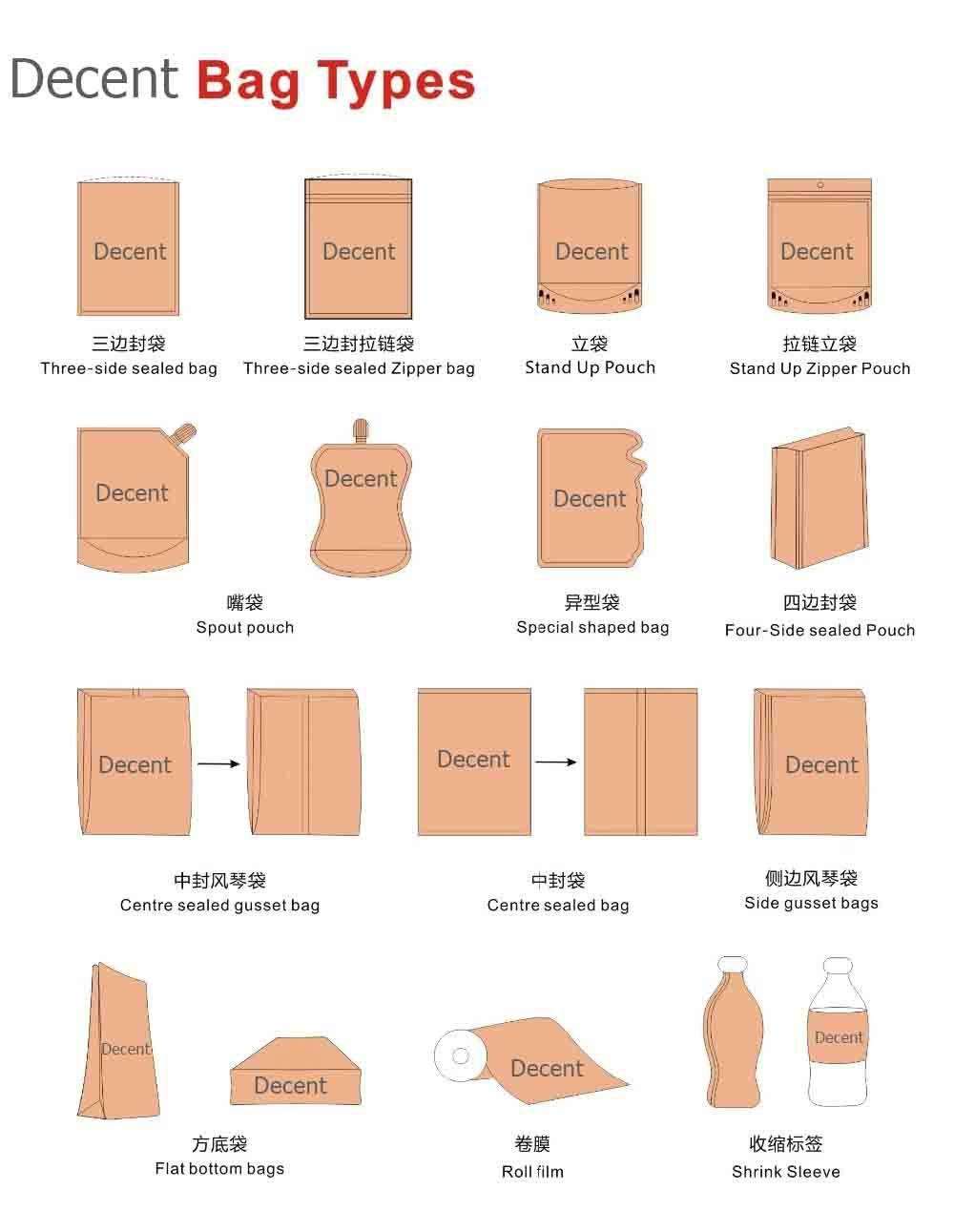 Printed Zipper Zip Lock Ziplock Laminated Stand up Rice Coffee Tea Snack Fruit Tobacco Packaging Bag