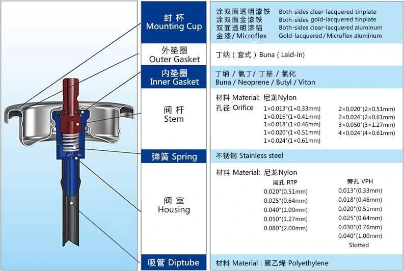 Aerosol Gas Filling Valve for Butane