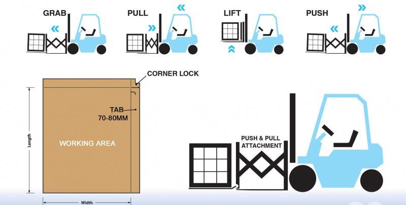 Different Types of Foldable Kraft Paper Slip Sheet Used by Forklift