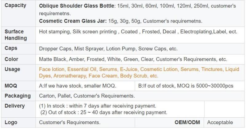 Cosmetic Packaging 15ml 30ml 60ml 100ml 120ml Matt Black Serum Dropper Cream Lotion Glass Bottle and Jars