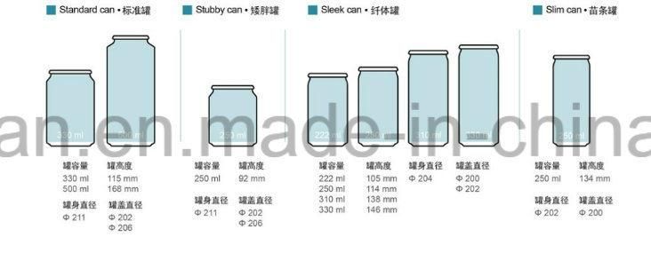 Reusable Material Aluminum Cans Beverage Cans