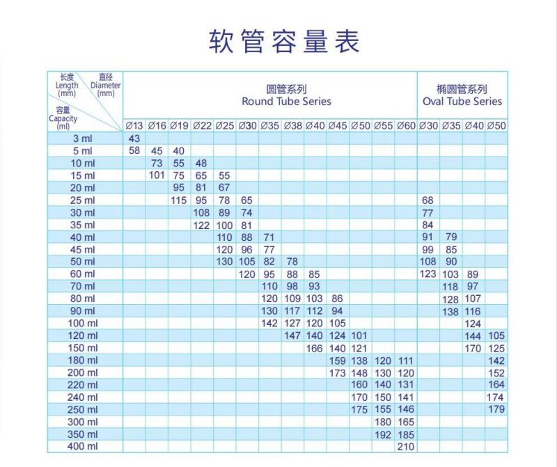 Cosmetic Laminated Empty Cream Plastic Test Tube Food Packaging Toothpaste Tubes Manufacturers