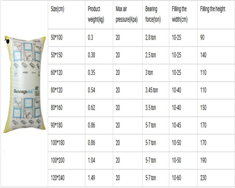 2020 Very Popular PP Woven Dunnage Air Bag for Pallet Protection