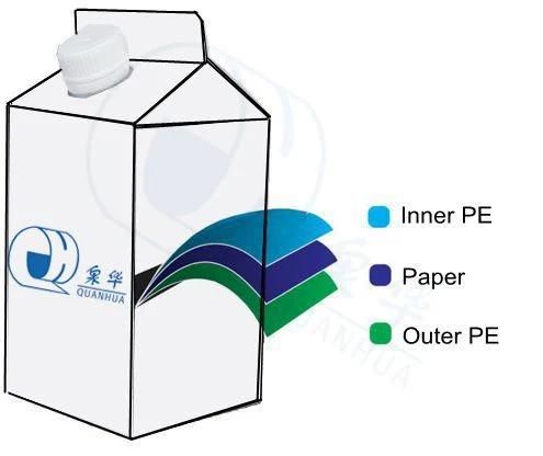 Tea/Water/Egg Tart Liquid/Emulsion/Pure Milk/Cream/Cheese/Coffee/Spice and Soup/Whip Topping Carton