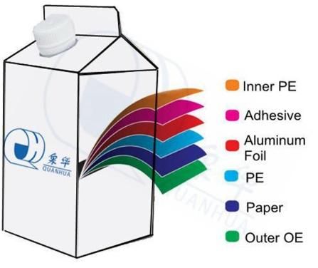 Milk/Cream/Cheese/Coffee/Spice and Soup/Whip Topping/Lactobacillus Beverage/Juice/Albumen/Yoghour/Catsup/Jam/Lavation/Fruit Vinegar Package Paper Box