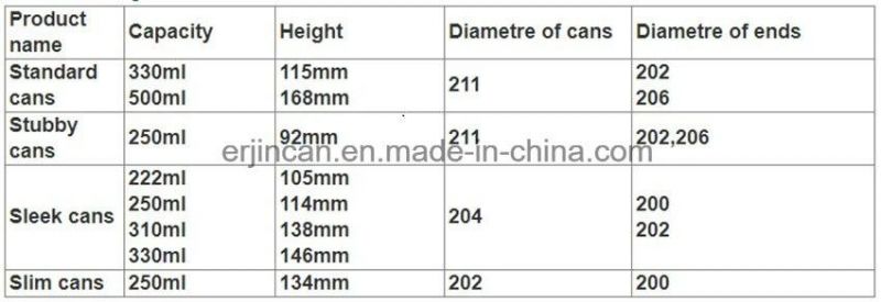 Best Price 200 Rpt Supplier Aluminum Cans Easy Open End