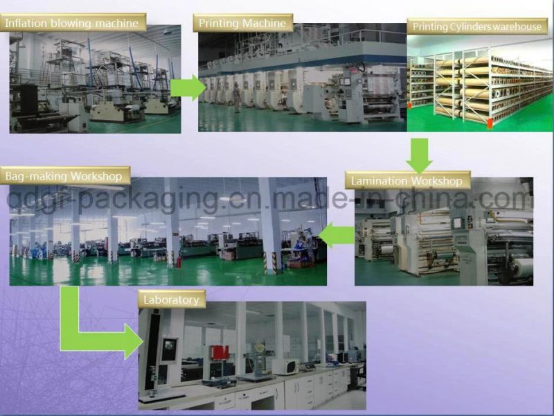 Plastic Bags Laundry Detergent Packaging Factory From China.