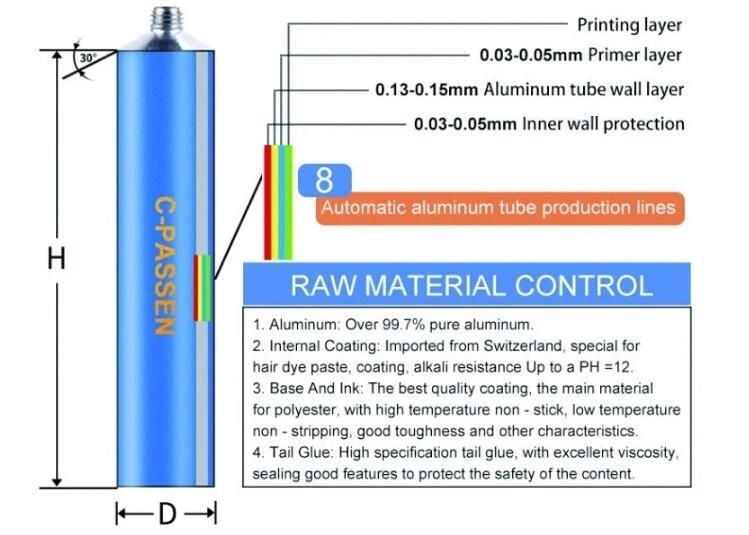 Customized Aluminum Tube, Hand Cream/Toothpaste/Cosmetic Packaging