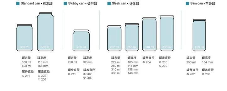 330ml 500ml Aluminum Tin Can