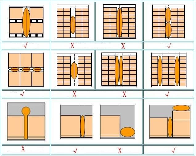 Inflatable Paper Dunnage Air Bag Container Use