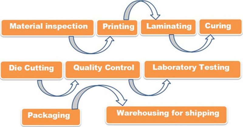 Universal Lacquer Foil Heat Coated Used for Pharmaceutic Powder Lids