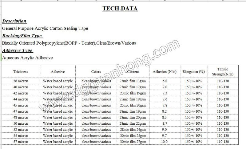 Clear/Transparent Yellowish Factory Price BOPP Packing Tape BOPP Adhesive Tape OPP Tape for Carton Sealing