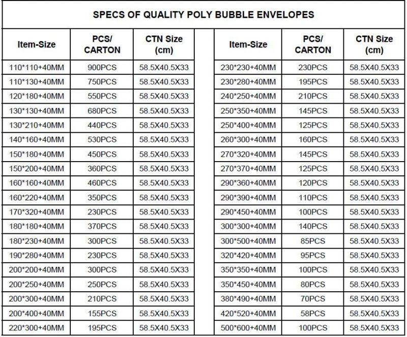 Custom Printed Bubble Envelope Mailing Bags, Bubble Envelopes White Color