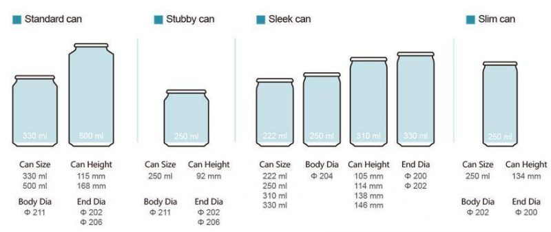 Beverage Aluminum Can Lid Eoe 202 Sot Loe