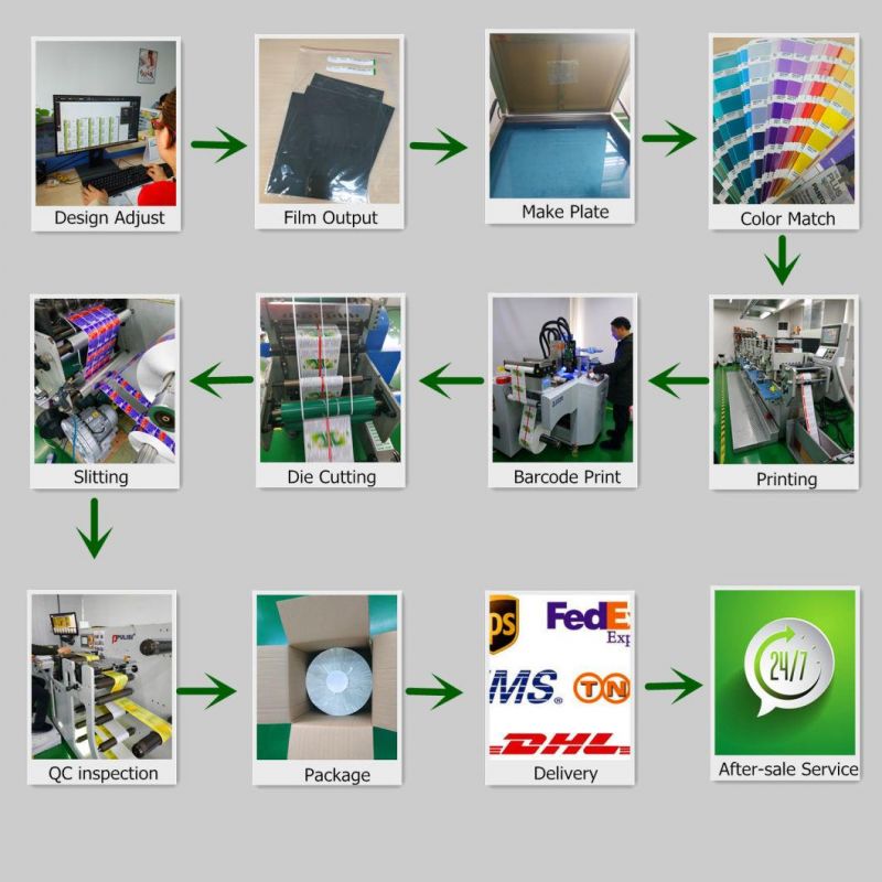 Custom Sticker Labels Printing - State Compliant Medical Label Stickers - 1, 000 PC Roll