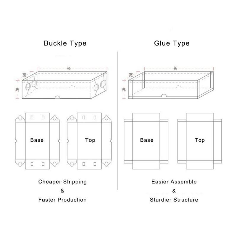 Base and Top 2 Piece Chocolate Plastic Pet PVC Clear Gift Box