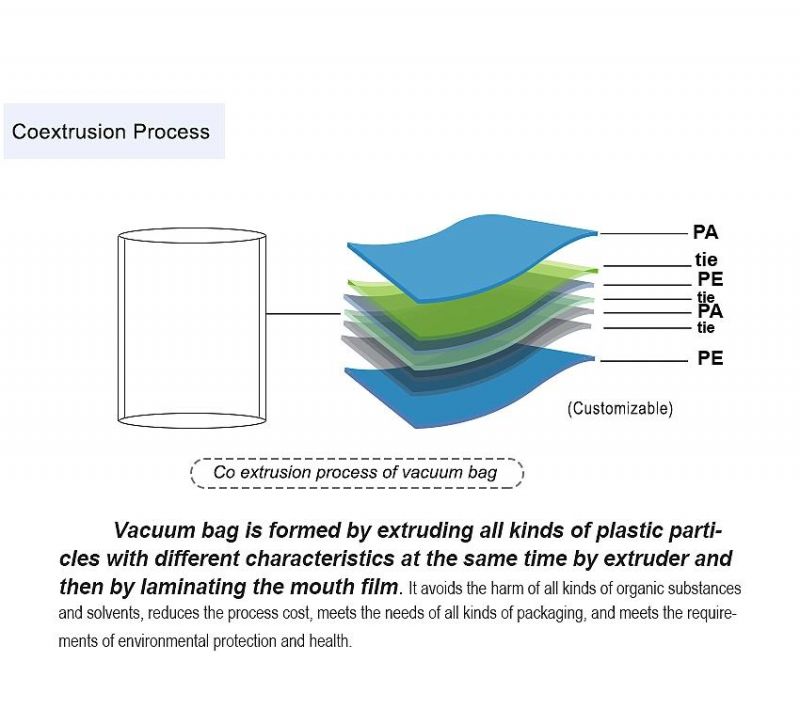 Embossed Vacuum Bag Roll Textured Vacuum Storage Bag Roll for Food Sealer Plastic Packaging