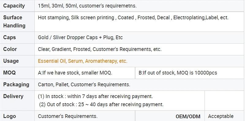 Custom Serum Essence Bottle 15ml 30ml 50ml Flat Oval Luxury Facial Glass Dropper Skincare Bottles with Plug