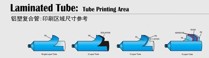 Laminated Aluminium Tube for Cosmetic/ Hand Cream, Facial Wash Packaging