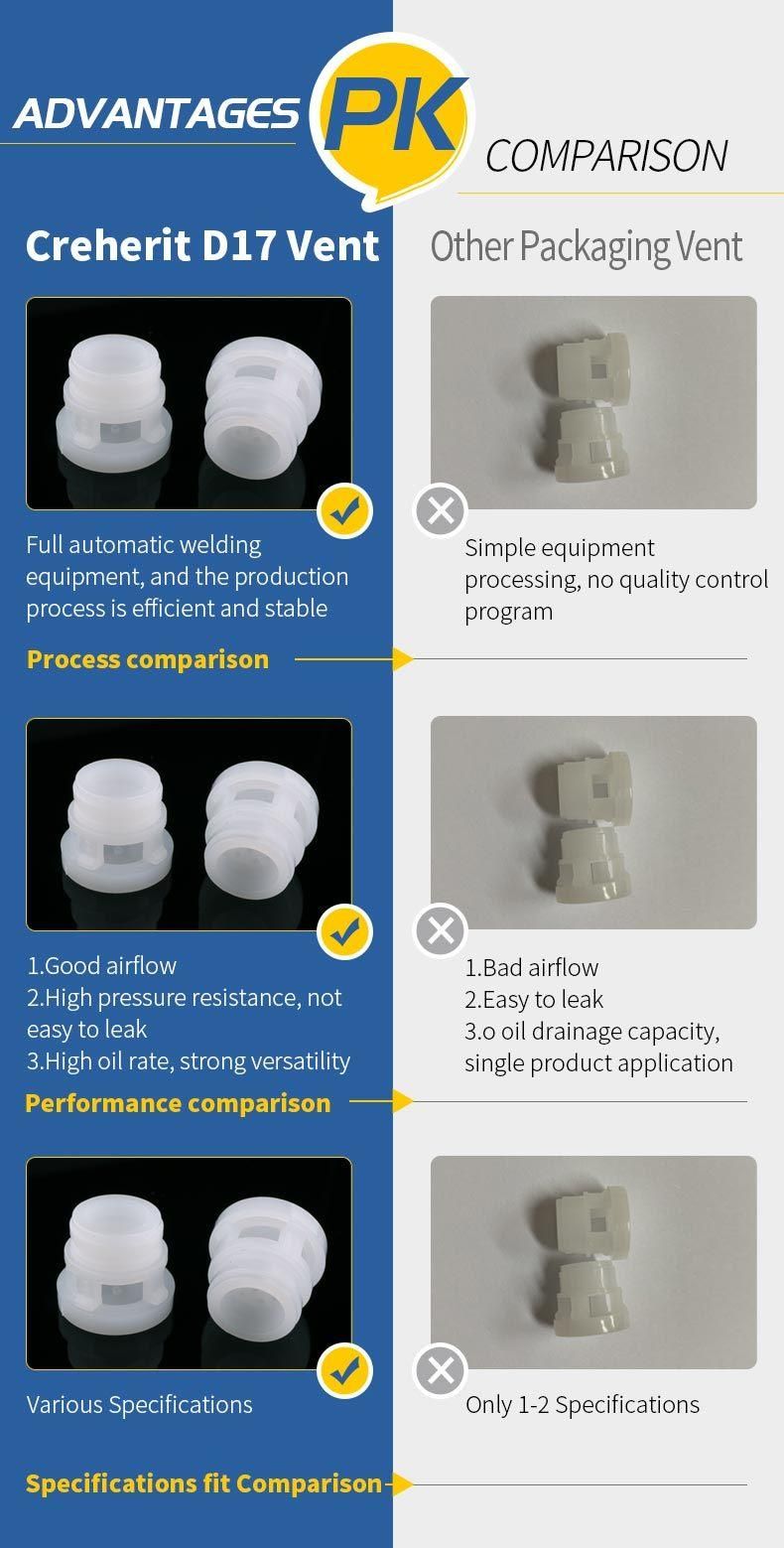 Creherit PE Material Standard Dimension Waterproof D17 Vent