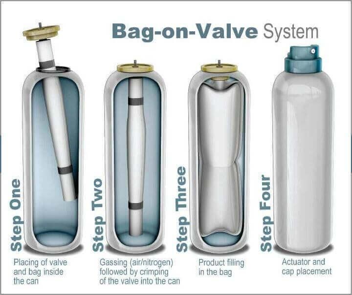 Aluminum Aerosol Bag-on-Valve Bottle