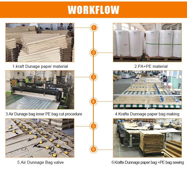 High Strength Recyclable AAR and SGS Approved Brown Inflatable Kraft Paper Dunnage Air Bag for Void Filling Fillers