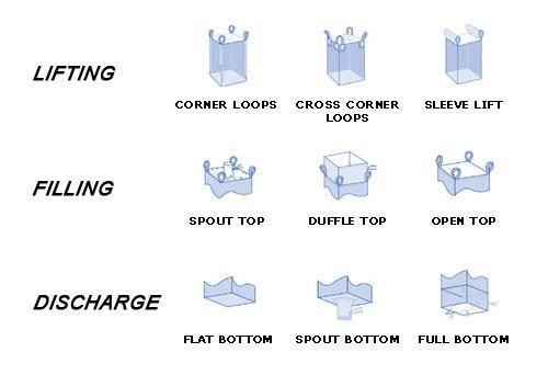 PP Big Bag for Container