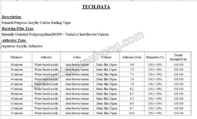 China Supplier BOPP OPP Adhesive Tape Strong Power Adhesive Packing Tape Carton Sealing Tape Factory Price Good Quality