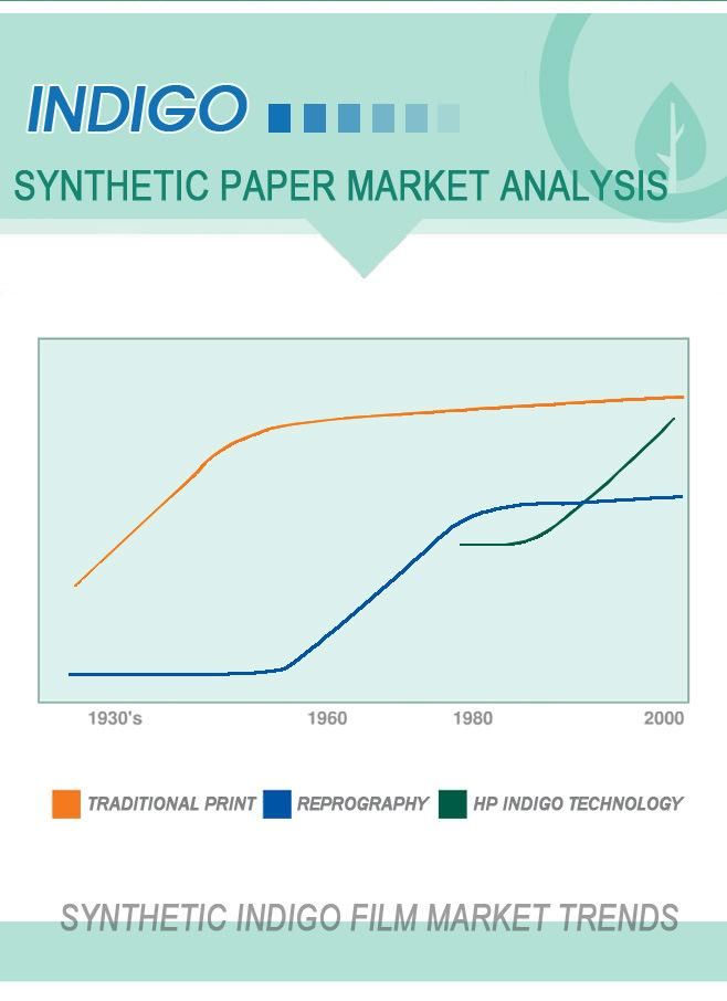 Rnd Grade BOPP Synthetic Paper Applied for HP Indigo Printer with High Color Saturation