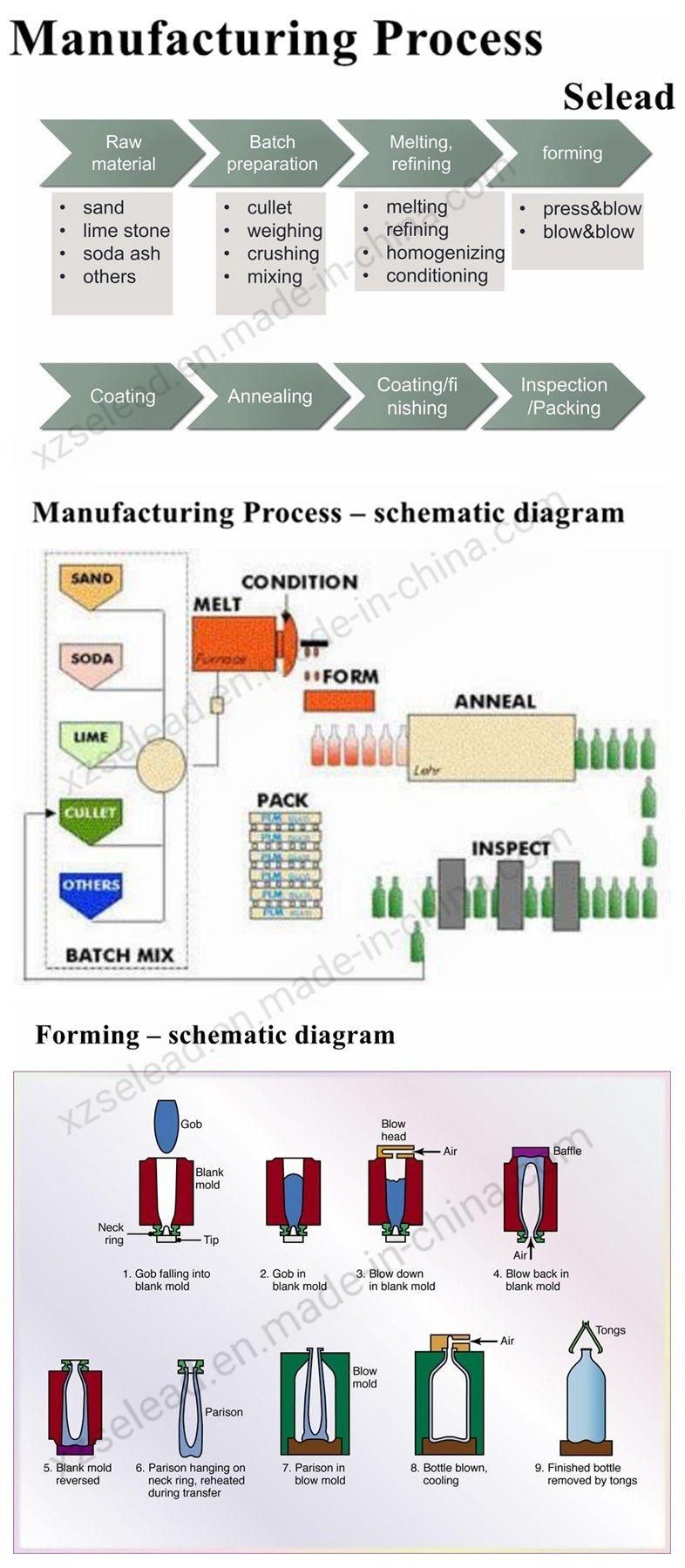 Swing Top Glass Juice Bottle Airtight Enzyme Bottle