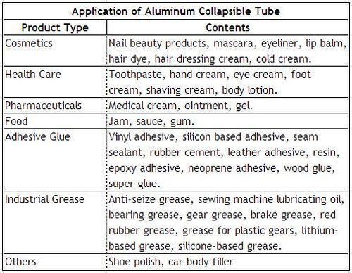 10ml Aluminum Tube for Cosmetic Packaging