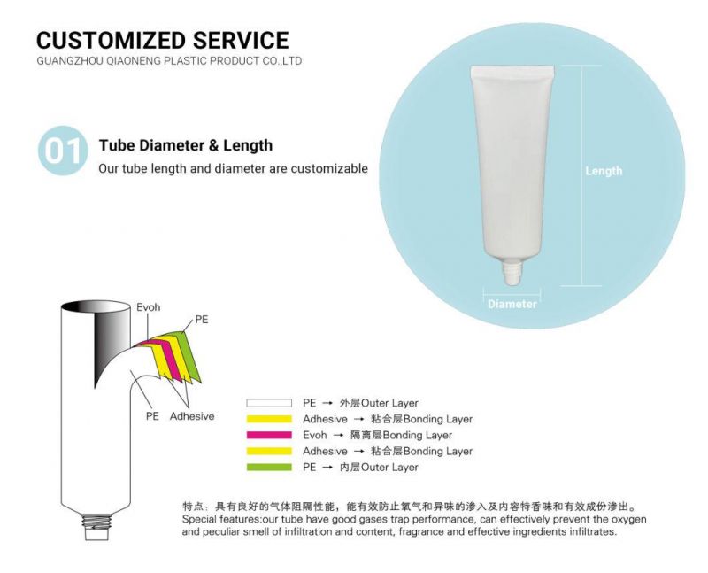 30ml Clear Plastic Hand Cream Tube with Screw Cap