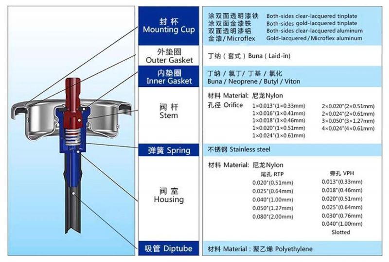 World-Class Aerosol Valves at Low Price