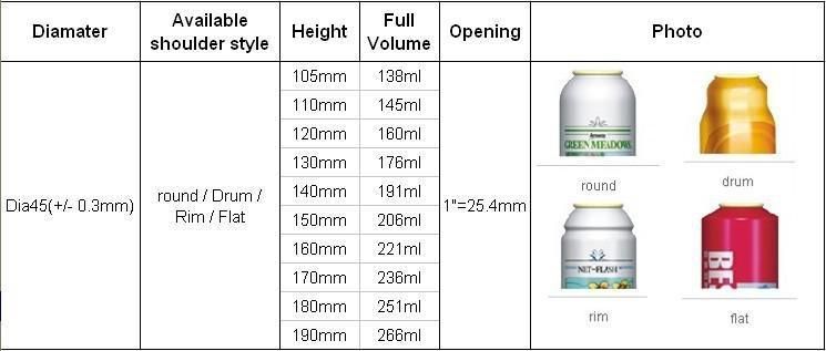 Aerosol Cans for Cosmetic Packaging