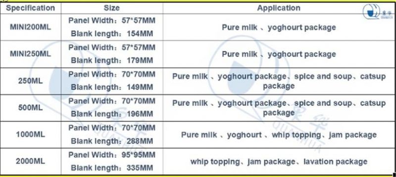 Milk/Cream/Cheese/Coffee/Spice and Soup/Whip Topping/Lactobacillus Beverage/Juice/Albumen/Yoghour/Catsup/Jam/Lavation/Fruit Vinegar Package Paper Box