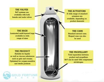 Bov for Aerosol Cans and Bottles Packaging