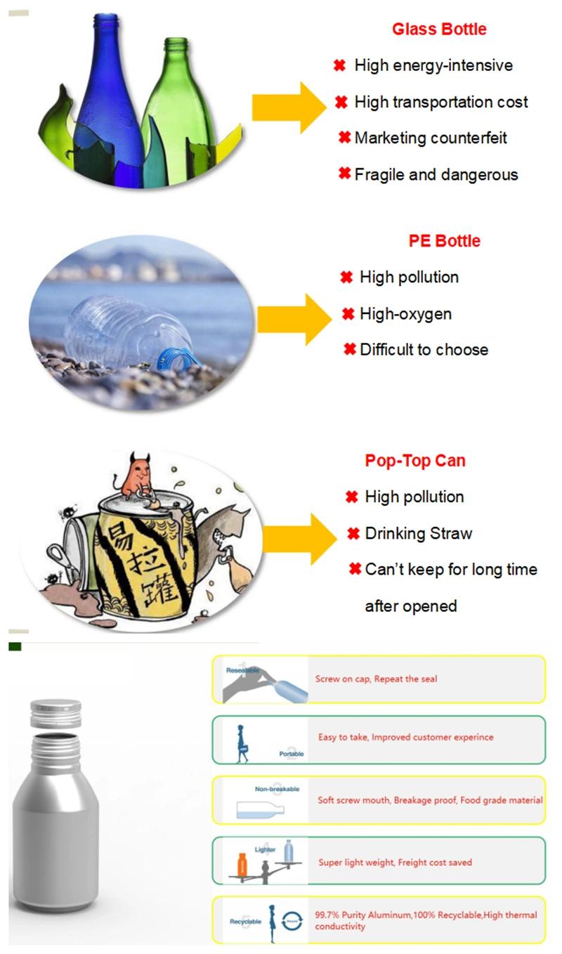Aluminum Beverage Can with Screw on Cap- Standard 330ml